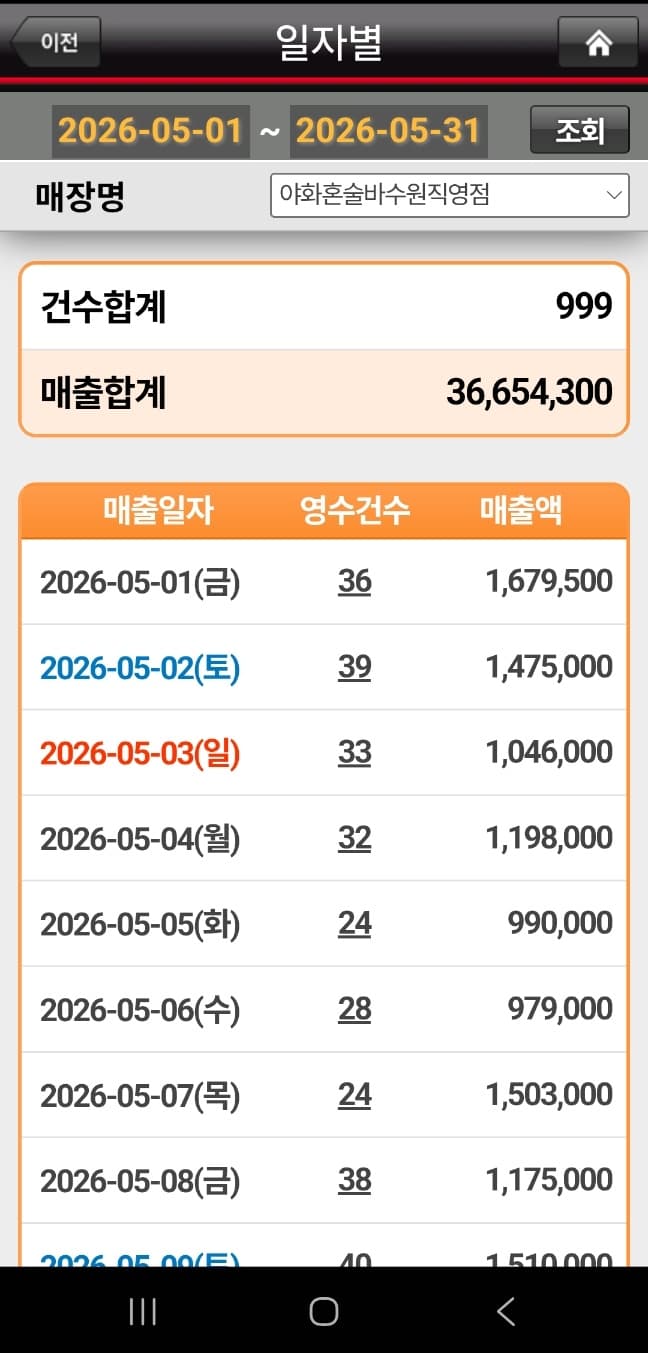 야화혼술바 실제 매출 POS 데이터
